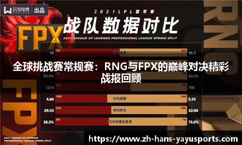 全球挑战赛常规赛：RNG与FPX的巅峰对决精彩战报回顾